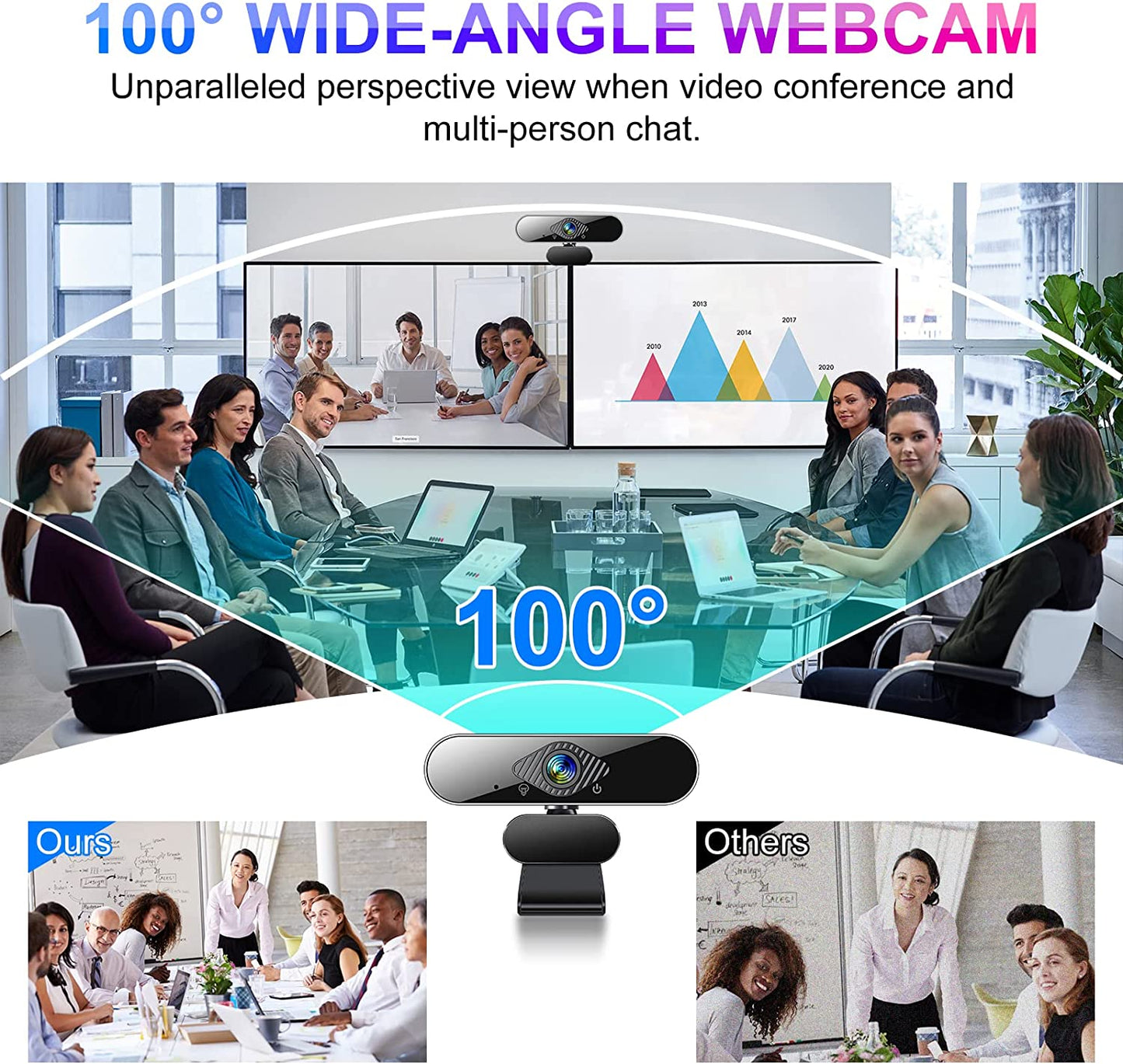 1080P HD Webcam with Microphone, Computer USB Web Camera at 1080P/30fps, 100 Wide Angles View, Plug and Play, Works with Skype, Zoom, FaceTime, Hangouts, PC/Mac/Laptop/MacBook/Tablet by FUMAX